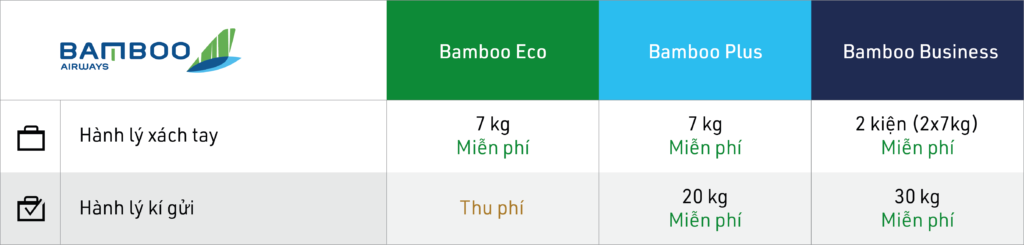 Các quy định về hành lý miễn cước của Bamboo Airways